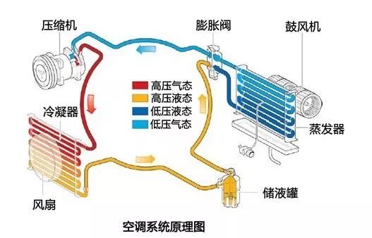 【汽车空调内外循环怎么用？60%车主竟然不懂】图3