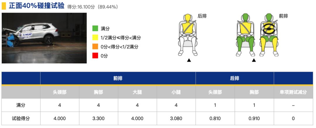 【不仅汽车广告会翻车 汽车性能测试也有翻车】图4