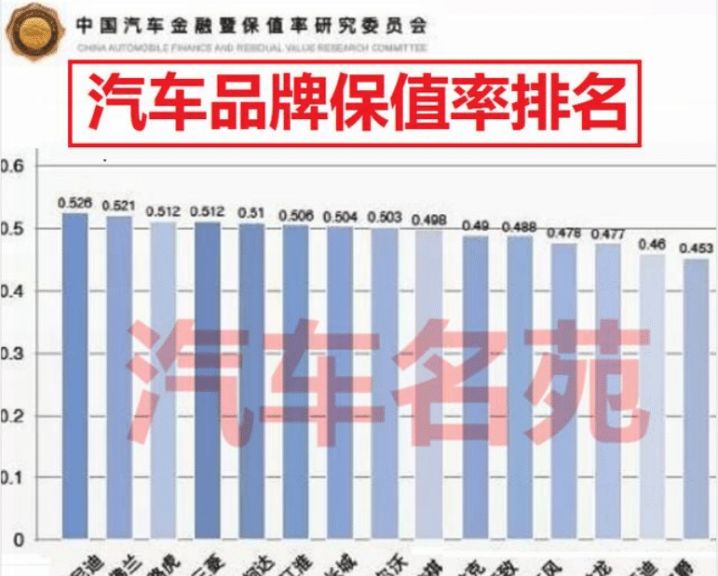 【2019汽车保值率排行榜出炉 你的车排第几？】图4