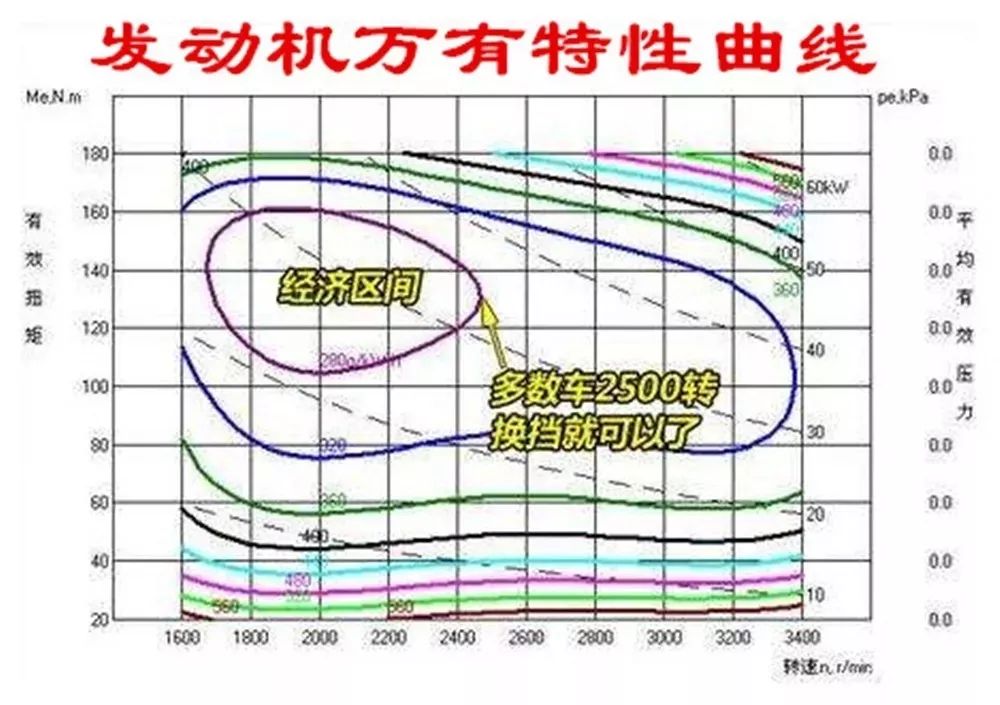 【汽车在超车时是加挡还是减挡 汽车超车时应该使用什么档位】图3