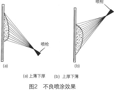 【汽车喷漆技术教程  汽车喷涂流程方法介绍】图3