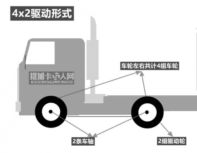 【卡车的驱动形式"4x2、6x4..."表示什么意思？】图2