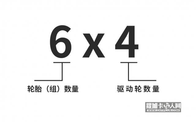 【卡车的驱动形式"4x2、6x4..."表示什么意思？】图1