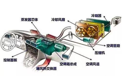 汽车暖风不热怎么回事 汽车暖风不热的原因以及解决方法 