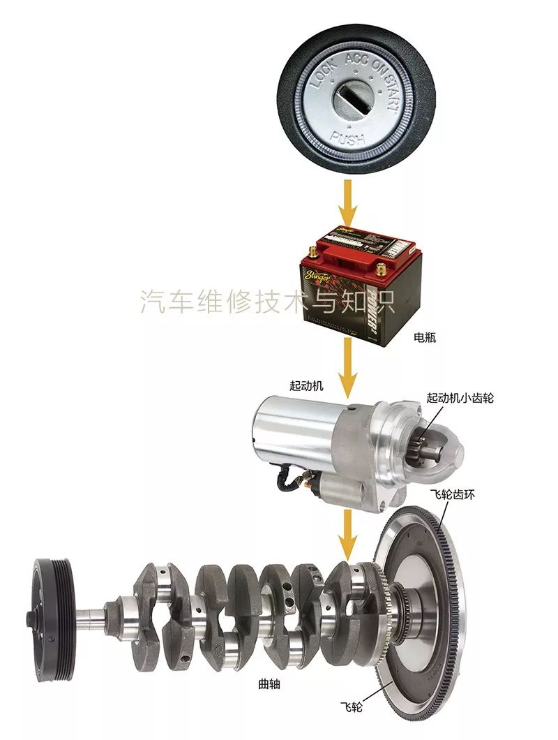 发动机动力传递到车轮的过程  发动机给汽车提供动力的详细过程