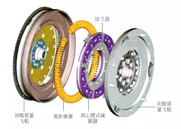 汽车为什么有两个飞轮？