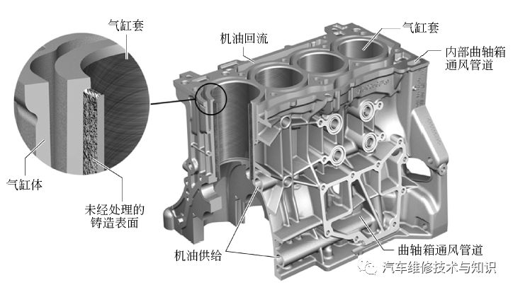 【奥迪EA211发动机技术（高清图解）】图3