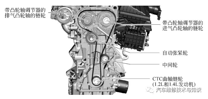 【奥迪EA211发动机技术（高清图解）】图2