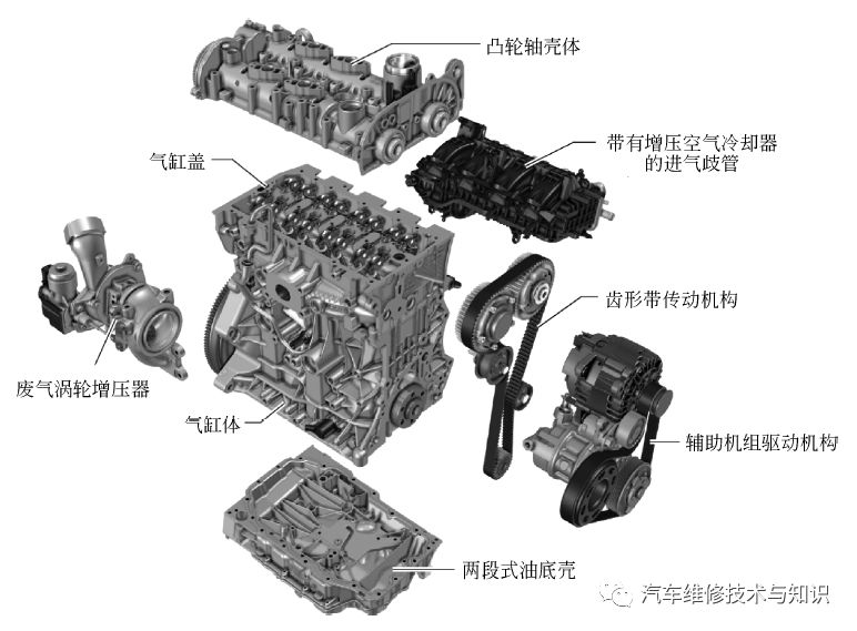 【奥迪EA211发动机技术（高清图解）】图1