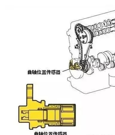 曲轴位置传感器的作用 曲轴位置传感器坏了有什么症状