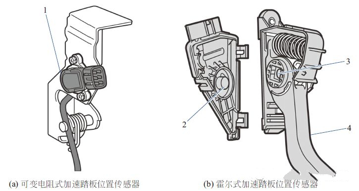【加速踏板位置传感器（油门位置传感器）的结构、原理和检测方法】图2