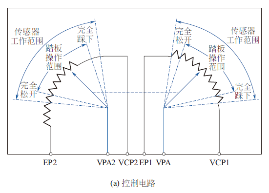 【加速踏板位置传感器（油门位置传感器）的结构、原理和检测方法】图3