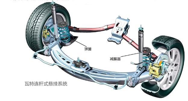 【汽车悬挂系统组成图解】图2