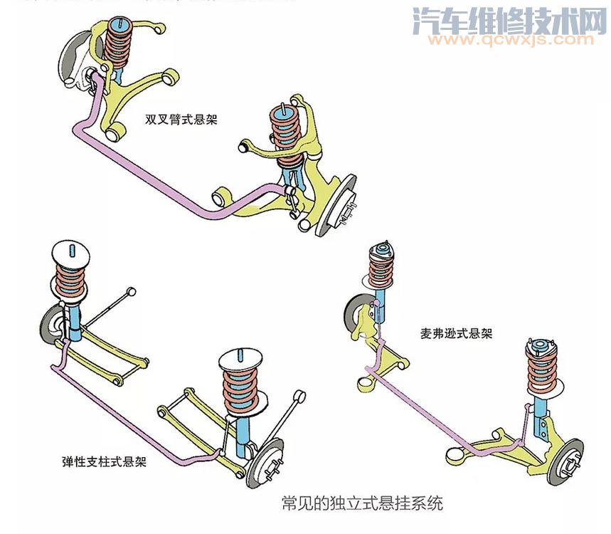 汽车悬挂有哪几种？汽车悬挂哪种好 优缺点介绍