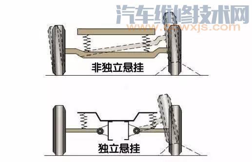 【汽车悬挂有哪几种？汽车悬挂哪种好 优缺点介绍】图3