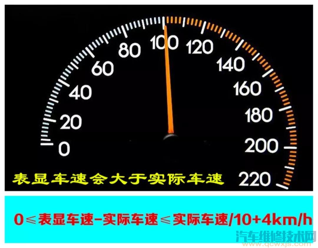 【车速表的车速和导航的车速哪一个更准确一些？】图2