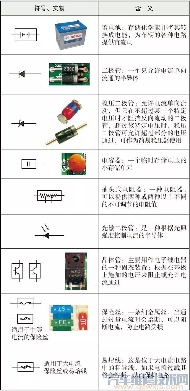 丰田汽车电路图识图方法