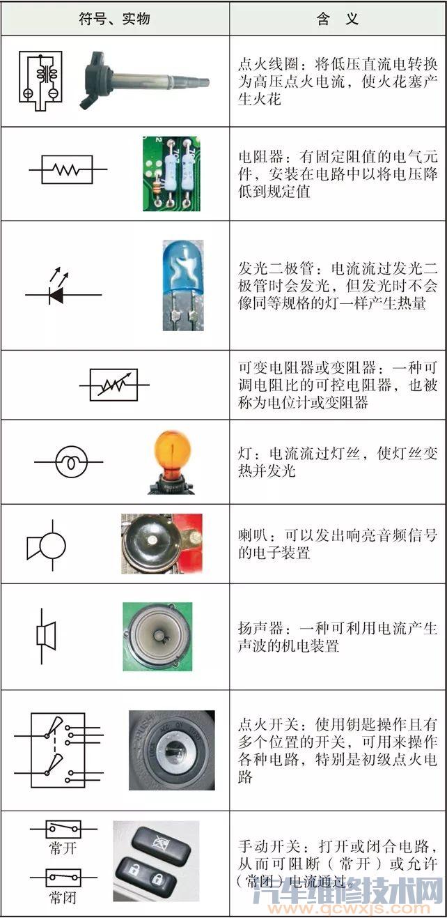 【丰田汽车电路图识图方法】图2