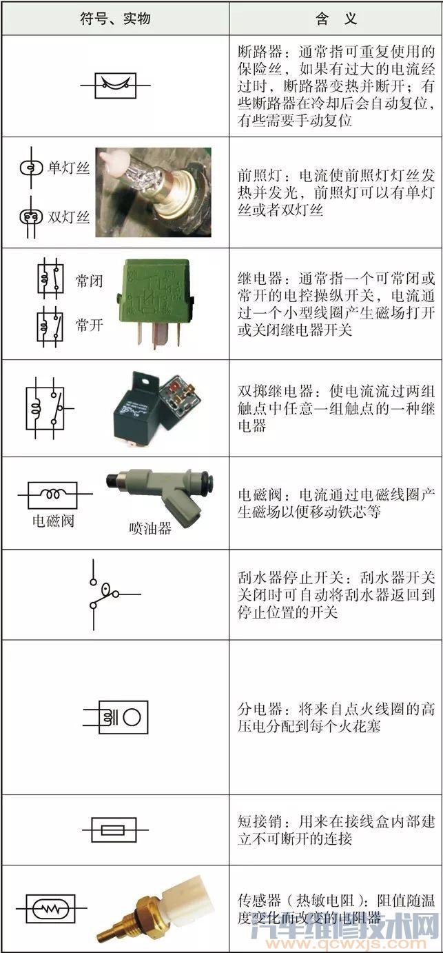 【丰田汽车电路图识图方法】图3