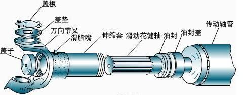 传动轴坏了什么症状？传动轴异响有什么原因有哪些