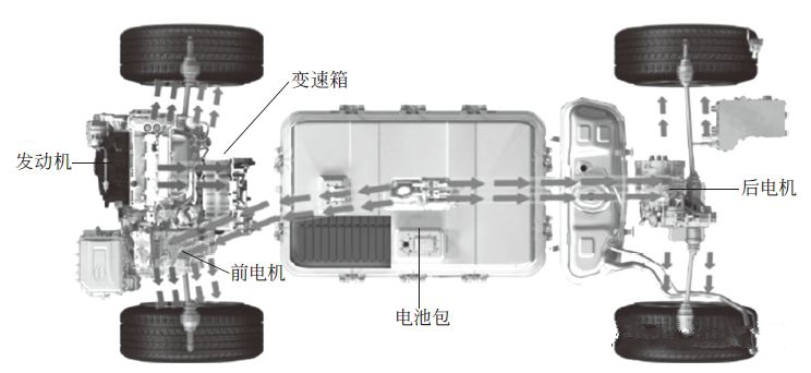 【图解比亚迪唐PHEV混合动力汽车的结构与工作切换方式】图2