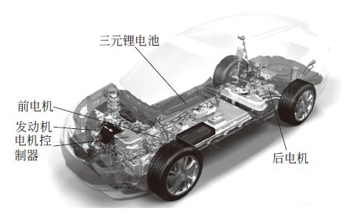 【图解比亚迪唐PHEV混合动力汽车的结构与工作切换方式】图1