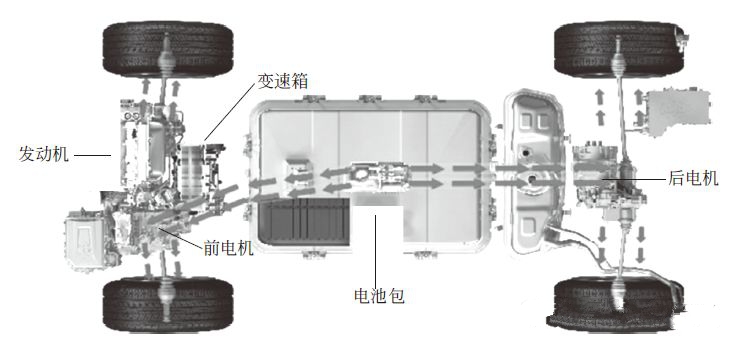 【图解比亚迪唐PHEV混合动力汽车的结构与工作切换方式】图3