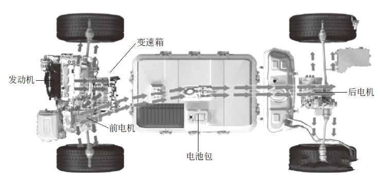 【图解比亚迪唐PHEV混合动力汽车的结构与工作切换方式】图4