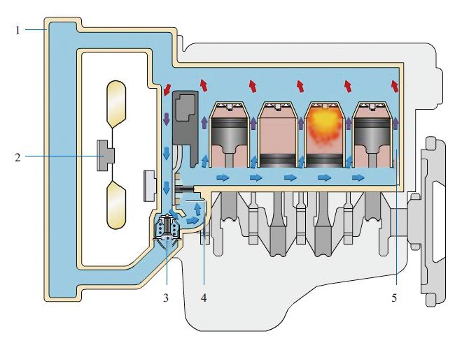 【发动机冷却系统的组成结构与工作原理（图解）】图4