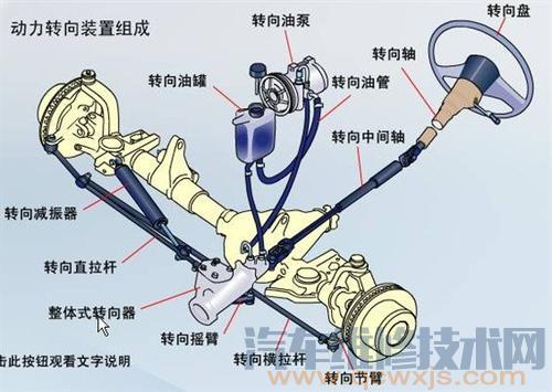 【汽车方向盘异响是什么原因导致 方向盘异响怎么解决】图4