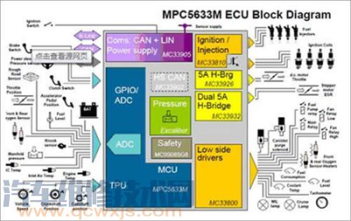 【ecu的基本组成结构 ECU的工作过程】图2