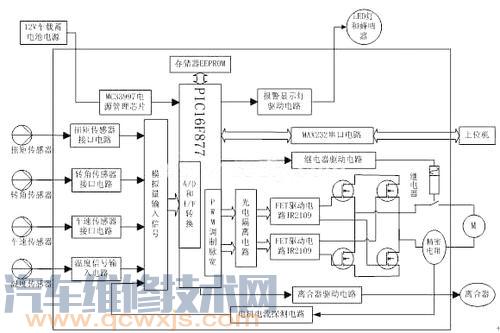 【ecu的基本组成结构 ECU的工作过程】图4