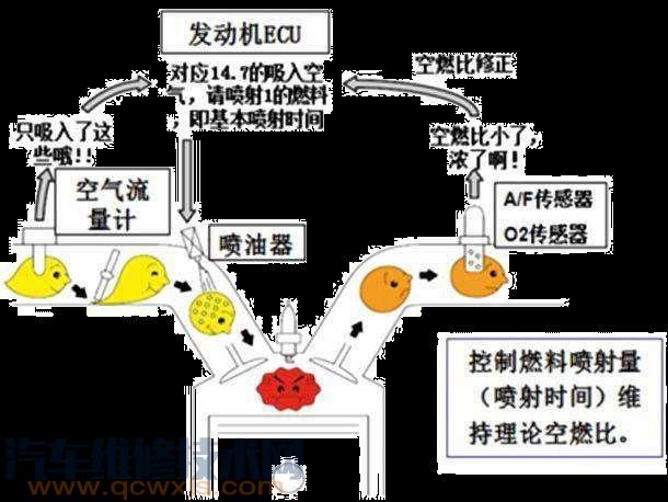 【大脚油门可以清理积碳吗？驾驶习惯跟积碳到底有没有关系？】图3