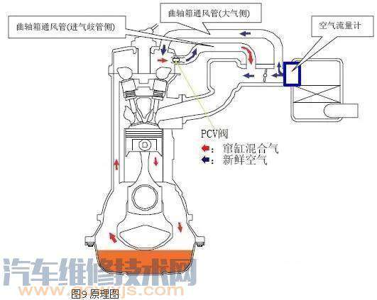 【发动机曲轴箱通风阀坏了有什么现象】图2
