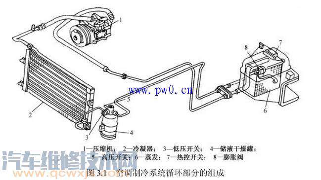 汽车空调制冷系统的组成,空调制冷系统工作原理（图）