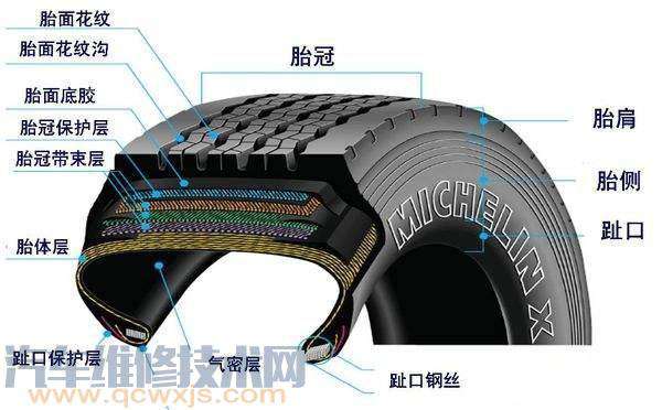 【轮胎磨损后行程数还准吗】图1