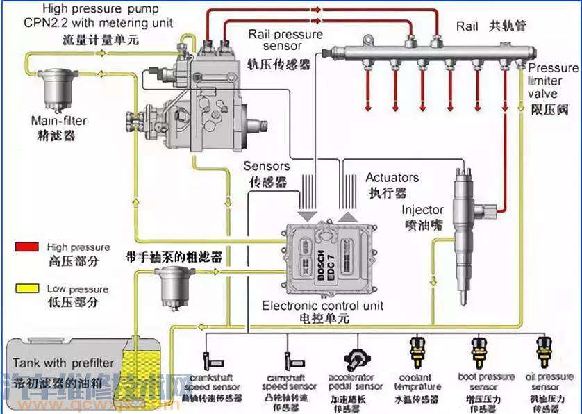 柴油机手油泵维修图解图片