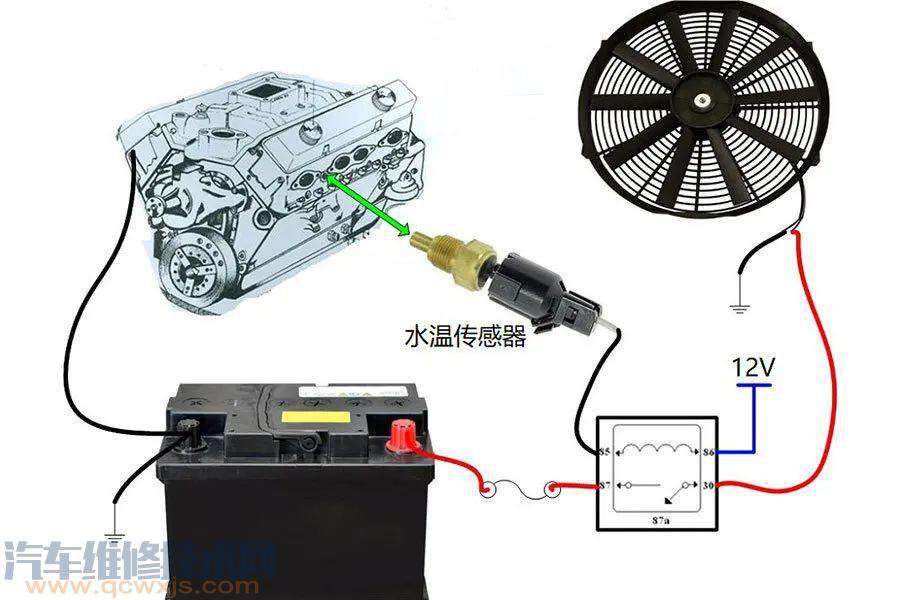 【汽车风扇不转怎么回事 汽车冷却风扇常见故障原因】图3