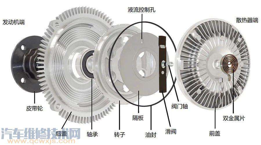 【汽车风扇不转怎么回事 汽车冷却风扇常见故障原因】图4