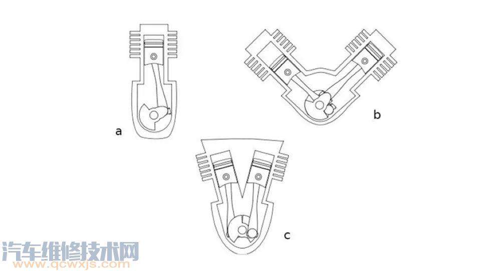 【各种发动机气缸排列形式和发动机点火顺序】图1