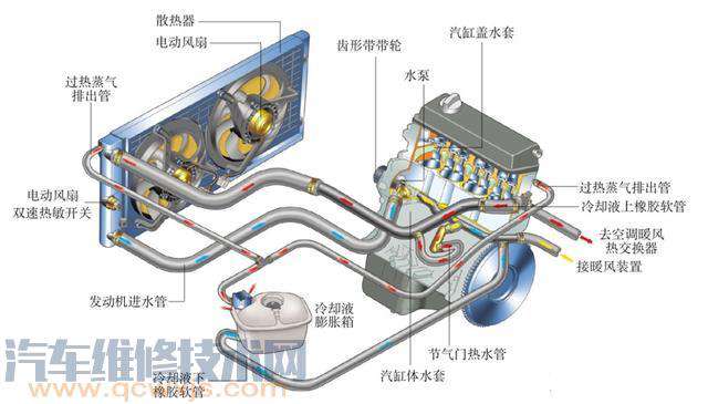 【自己更换防冻液有哪些注意事项？】图1