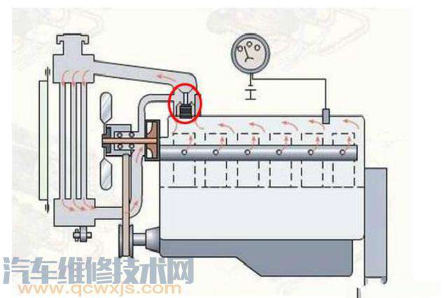 【自己更换防冻液有哪些注意事项？】图2