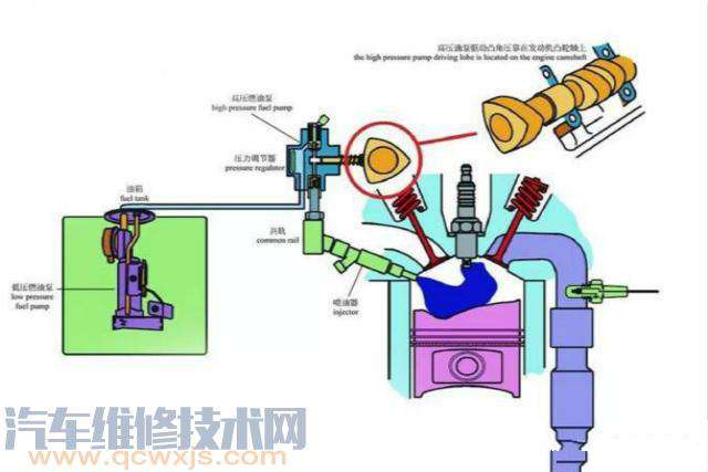 【乙醇汽油的优点和缺点，有知道的吗？】图1