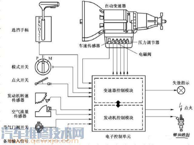 【天籁车速传感器好更换吗？】图1