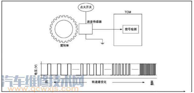 【天籁车速传感器好更换吗？】图3