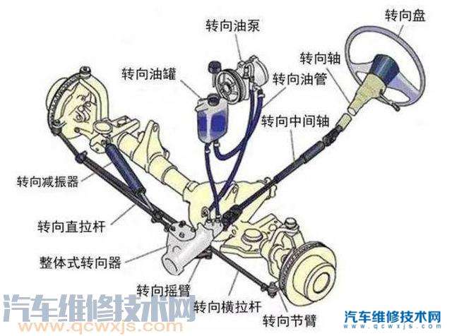 【开车打方向盘有异响是什么原因？】图1