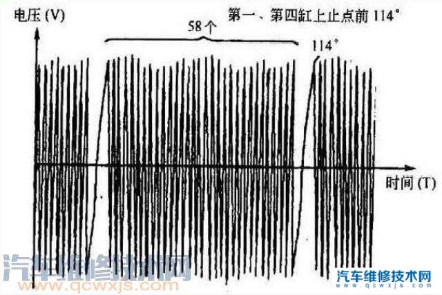 【为啥有时候怠速高？有时候怠速低？】图2