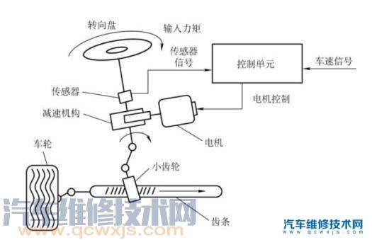 【开车打方向盘有异响是什么原因？】图4