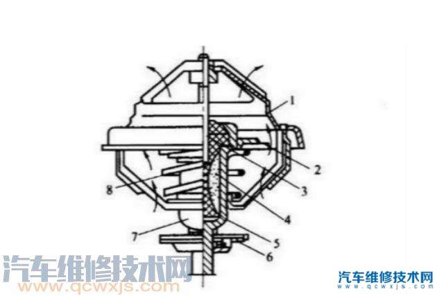 【如何准确判断是节温器有问题？为什么？】图1