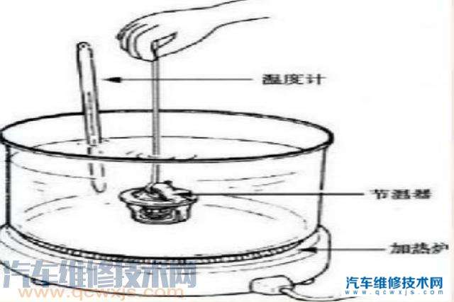 【如何准确判断是节温器有问题？为什么？】图4